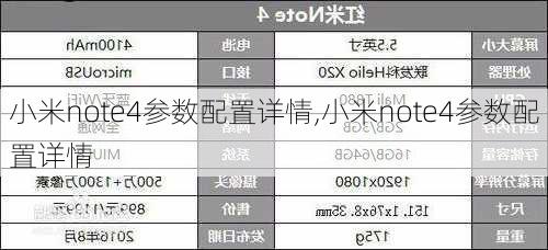 小米note4参数配置详情,小米note4参数配置详情