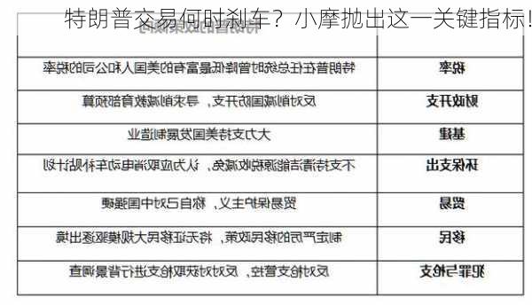 特朗普交易何时刹车？小摩抛出这一关键指标！