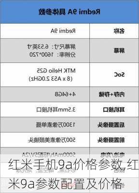 红米手机9a价格参数,红米9a参数配置及价格