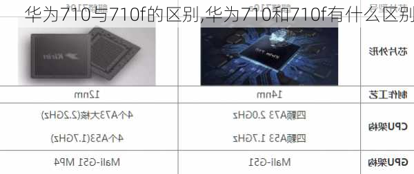 华为710与710f的区别,华为710和710f有什么区别