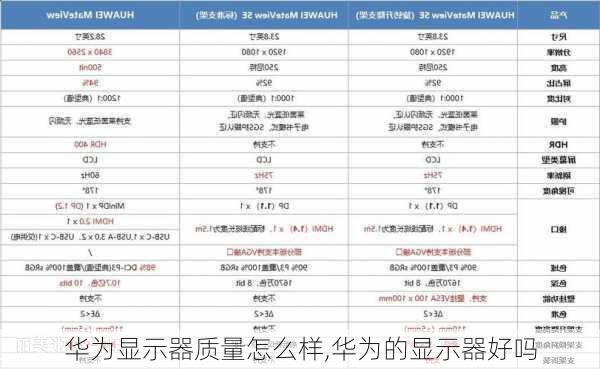 华为显示器质量怎么样,华为的显示器好吗