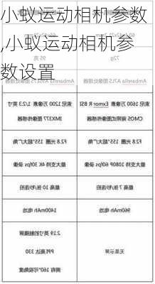 小蚁运动相机参数,小蚁运动相机参数设置