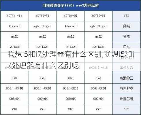 联想i5和i7处理器有什么区别,联想i5和i7处理器有什么区别呢