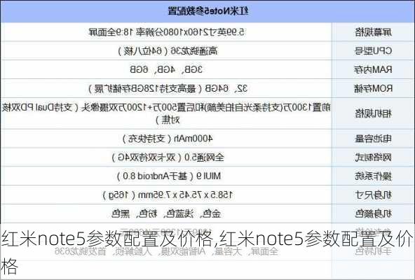 红米note5参数配置及价格,红米note5参数配置及价格