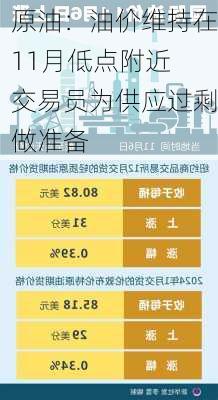 原油：油价维持在11月低点附近 交易员为供应过剩做准备