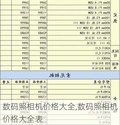 数码照相机价格大全,数码照相机价格大全表