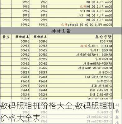 数码照相机价格大全,数码照相机价格大全表