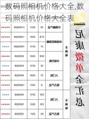 数码照相机价格大全,数码照相机价格大全表