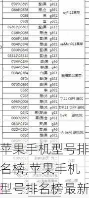 苹果手机型号排名榜,苹果手机型号排名榜最新