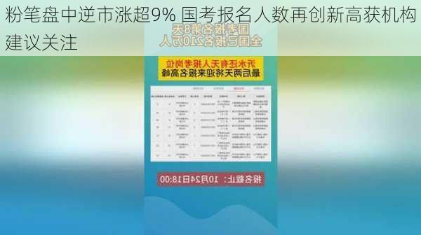 粉笔盘中逆市涨超9% 国考报名人数再创新高获机构建议关注