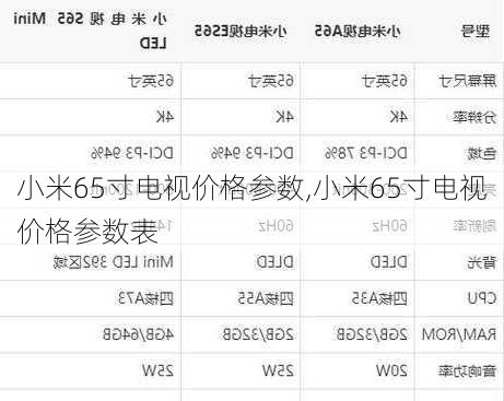 小米65寸电视价格参数,小米65寸电视价格参数表