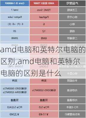 amd电脑和英特尔电脑的区别,amd电脑和英特尔电脑的区别是什么