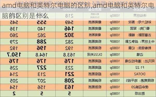 amd电脑和英特尔电脑的区别,amd电脑和英特尔电脑的区别是什么