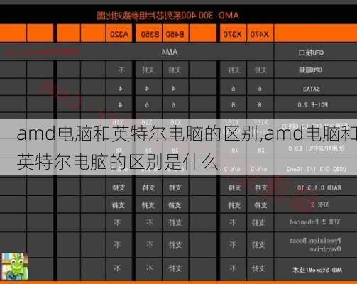 amd电脑和英特尔电脑的区别,amd电脑和英特尔电脑的区别是什么