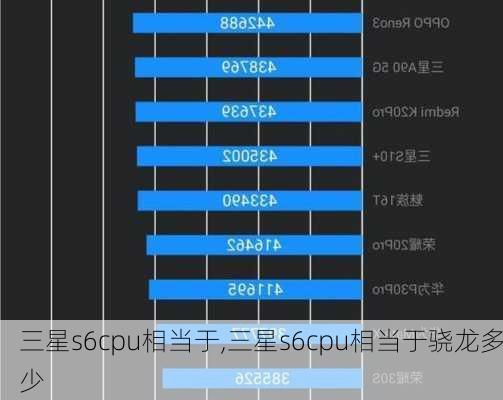 三星s6cpu相当于,三星s6cpu相当于骁龙多少