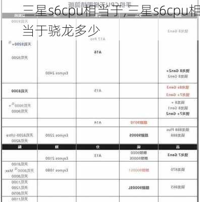 三星s6cpu相当于,三星s6cpu相当于骁龙多少