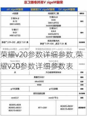 荣耀v20参数详细参数,荣耀v20参数详细参数表