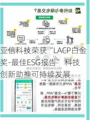 亚信科技荣获“LACP白金奖-最佳ESG报告” 科技创新助推可持续发展