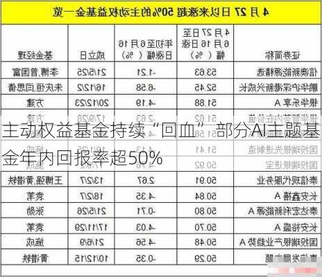 主动权益基金持续“回血” 部分AI主题基金年内回报率超50%