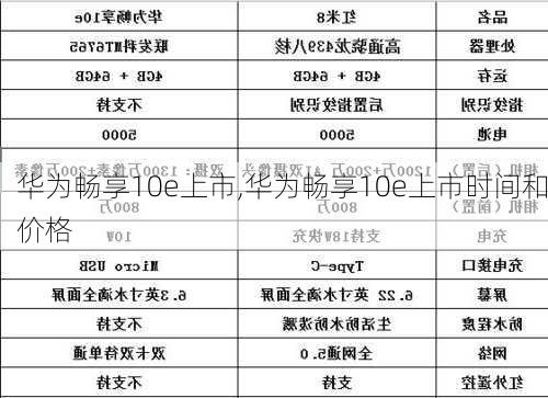 华为畅享10e上市,华为畅享10e上市时间和价格