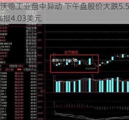 福沃德工业盘中异动 下午盘股价大跌5.54%报4.03美元