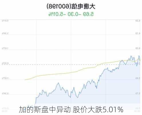 加的斯盘中异动 股价大跌5.01%