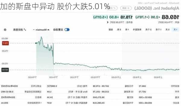 加的斯盘中异动 股价大跌5.01%