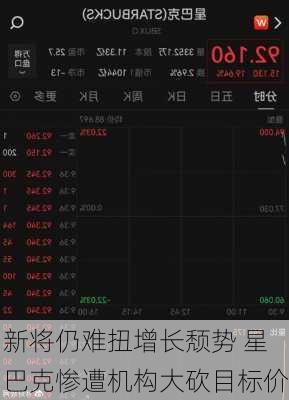 新将仍难扭增长颓势 星巴克惨遭机构大砍目标价