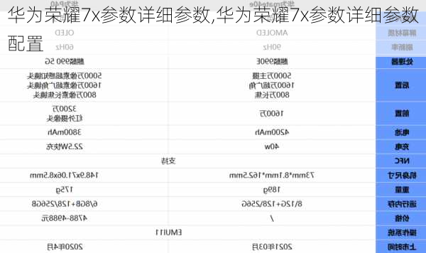 华为荣耀7x参数详细参数,华为荣耀7x参数详细参数配置