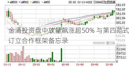 金涌投资盘中放量飙涨超50% 与第四范式订立合作框架备忘录