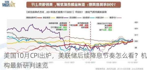 美国10月CPI出炉，美联储后续降息节奏怎么看？机构最新研判速览