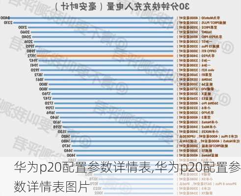 华为p20配置参数详情表,华为p20配置参数详情表图片