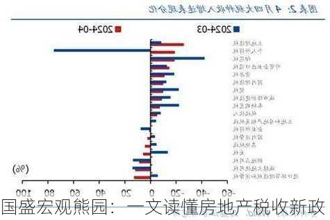 国盛宏观熊园：一文读懂房地产税收新政