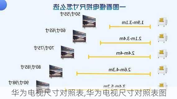 华为电视尺寸对照表,华为电视尺寸对照表图