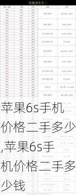 苹果6s手机价格二手多少,苹果6s手机价格二手多少钱