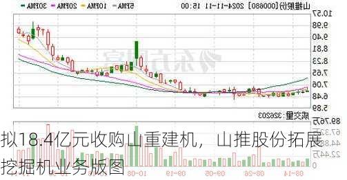 拟18.4亿元收购山重建机，山推股份拓展挖掘机业务版图