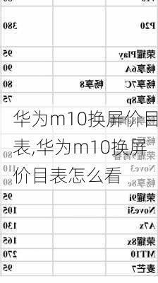 华为m10换屏价目表,华为m10换屏价目表怎么看