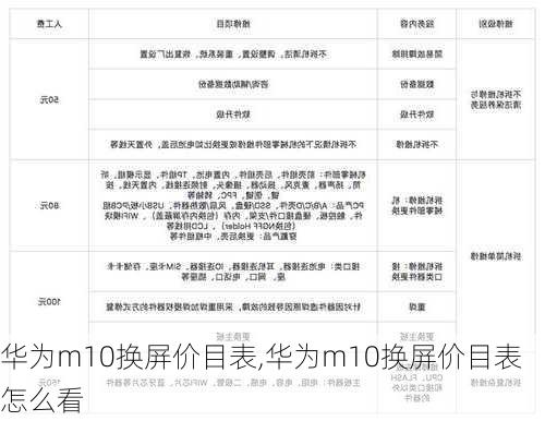 华为m10换屏价目表,华为m10换屏价目表怎么看