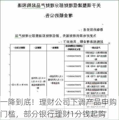 一降到底！理财公司下调产品申购门槛，部分银行理财1分钱起购