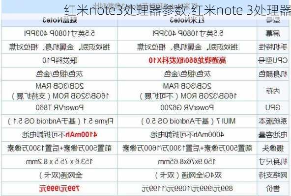 红米note3处理器参数,红米note 3处理器