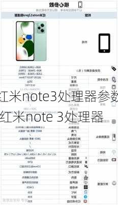 红米note3处理器参数,红米note 3处理器