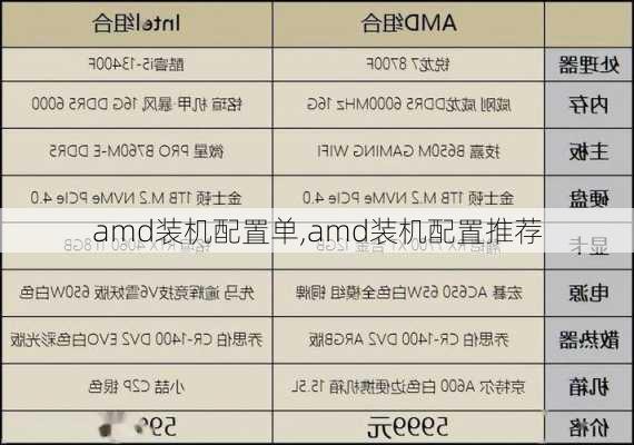 amd装机配置单,amd装机配置推荐