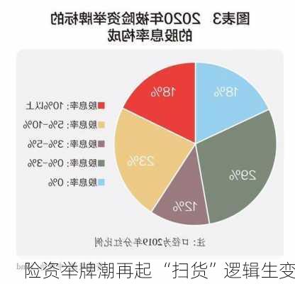 险资举牌潮再起 “扫货”逻辑生变