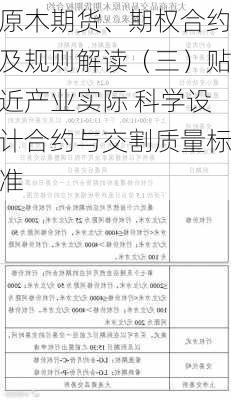 原木期货、期权合约及规则解读（三）贴近产业实际 科学设计合约与交割质量标准