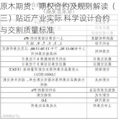 原木期货、期权合约及规则解读（三）贴近产业实际 科学设计合约与交割质量标准