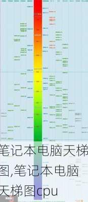 笔记本电脑天梯图,笔记本电脑天梯图cpu