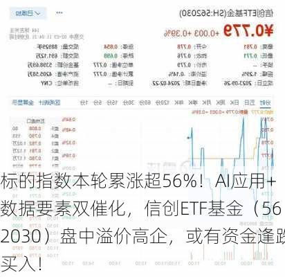 标的指数本轮累涨超56%！AI应用+数据要素双催化，信创ETF基金（562030）盘中溢价高企，或有资金逢跌买入！