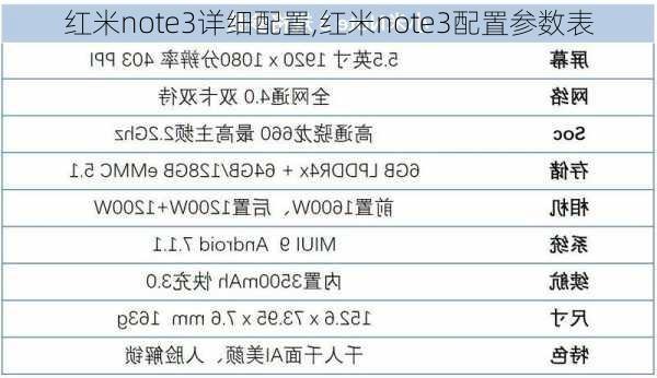 红米note3详细配置,红米note3配置参数表