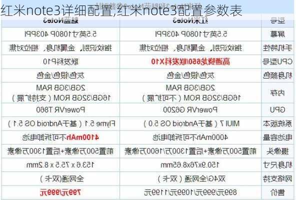 红米note3详细配置,红米note3配置参数表