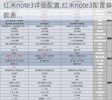 红米note3详细配置,红米note3配置参数表